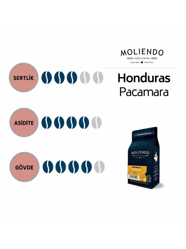 Moliendo Honduras Pacamara Finca Monte Cristo Yöresel Kahve 1000 Gr.