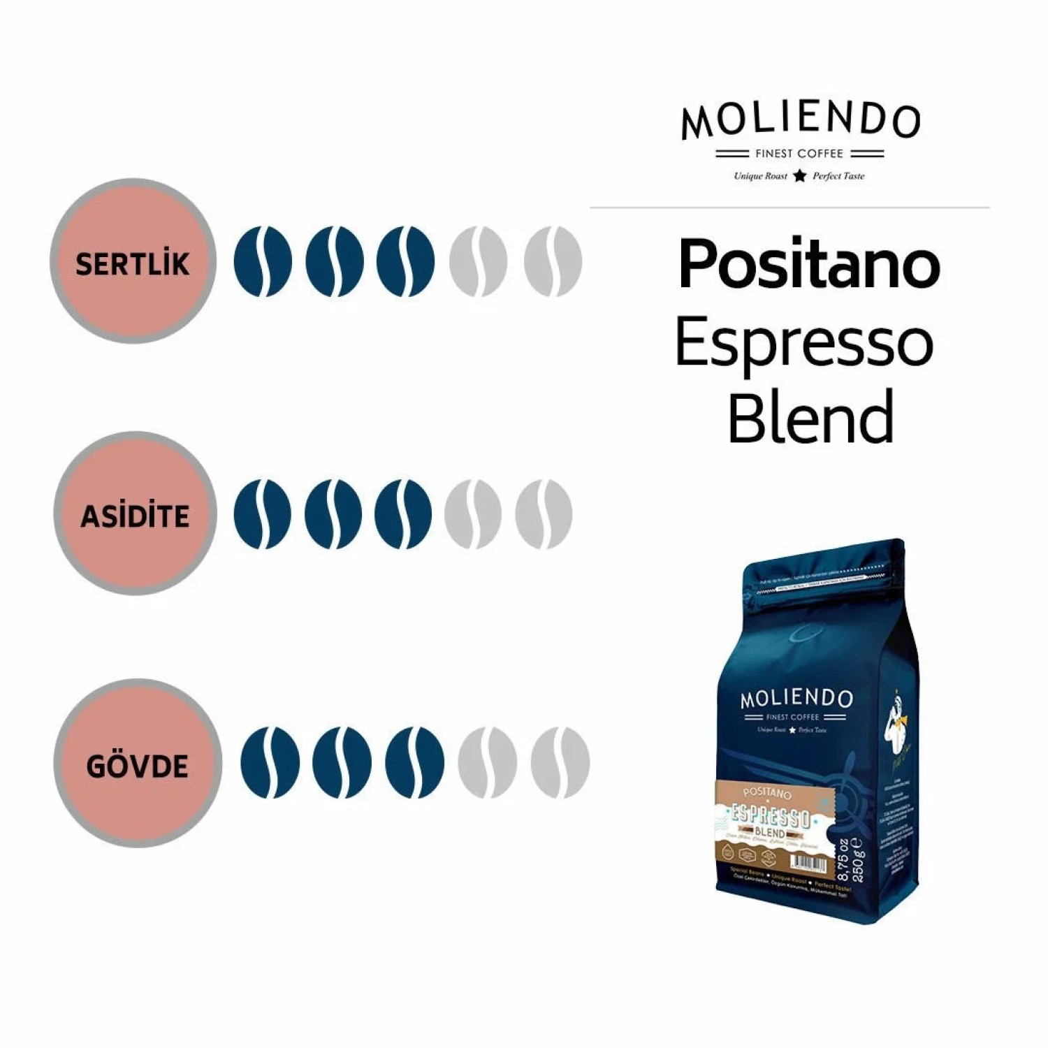 Moliendo Positano Espresso Blend Kahve 1000 Gr